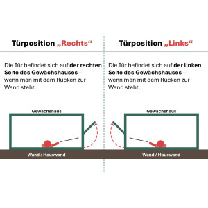 Anlehngewächshaus Domus 3 verzinkt, Tür rechts, Nörpelglas