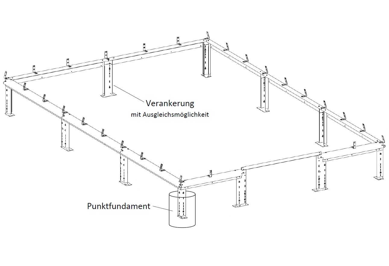 Details des Stahlfundamentrahmens für unsere Gewächshäuser